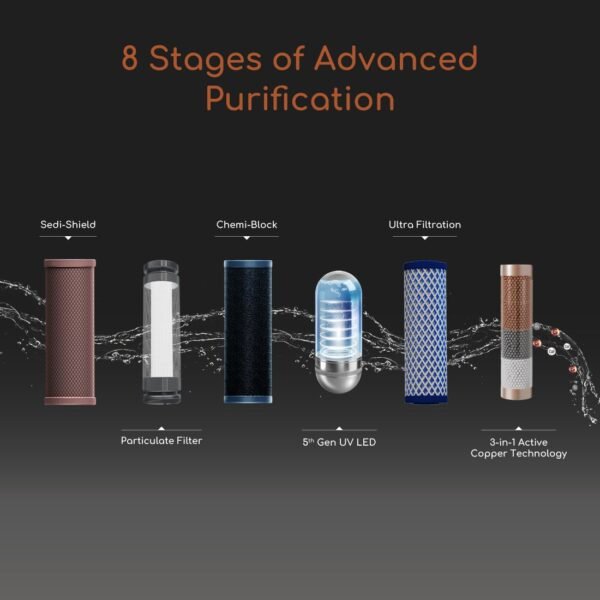 Aquaguard Designo NXT UTC UV+UF Copper Water Purifier - Image 5