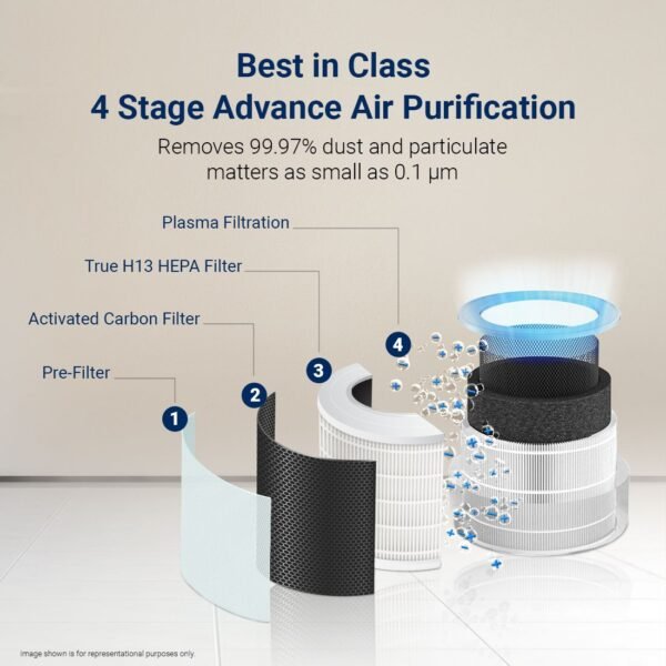Forbes Smart 500 Surround 360° Air Purifier - Image 3