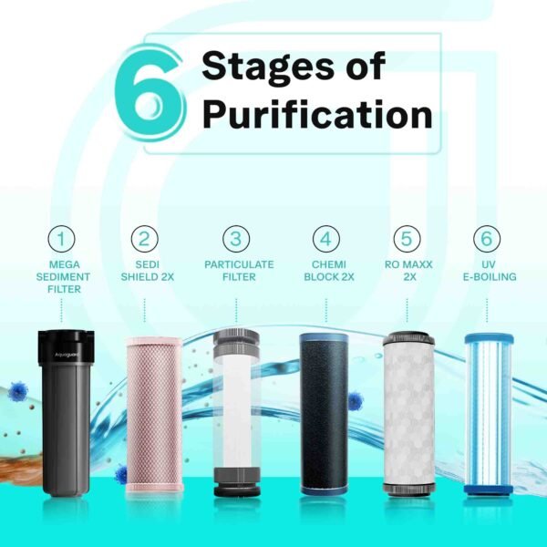 Aquaguard Sure Champ RO+UV 2X Water Purifier | With Mega Sediment Filter - Image 2