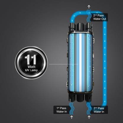 AO Smith INTELLI- UV Water Purifier  (Black) - Image 2