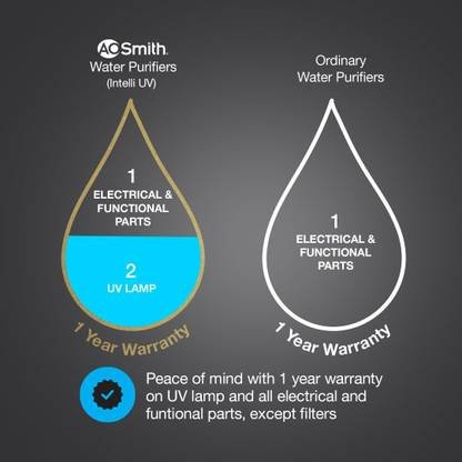 AO Smith INTELLI- UV Water Purifier  (Black) - Image 6